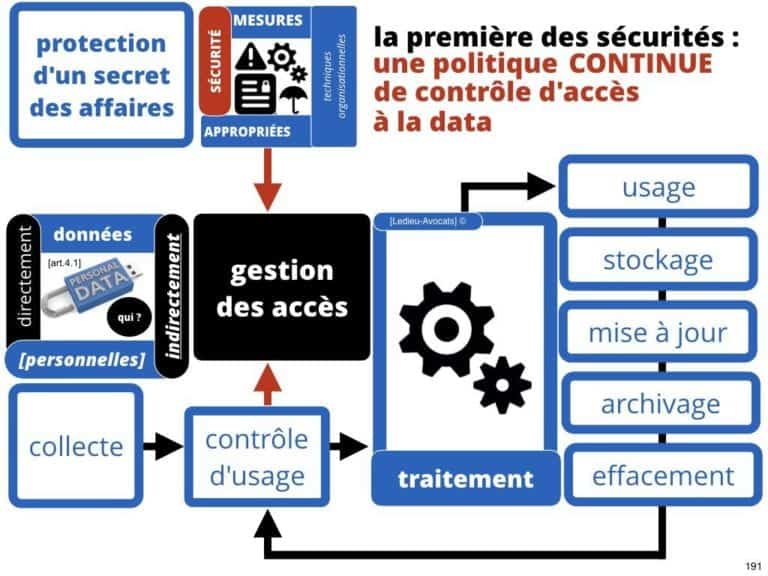 238-le-droit-du-numerique-BtoB-pour-start-up-incubee-a-Polytechnique-X-©Ledieu-Avocats-Constellation.191-1024x768