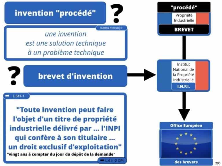 238-le-droit-du-numerique-BtoB-pour-start-up-incubee-a-Polytechnique-X-©Ledieu-Avocats-Constellation.200-1024x768