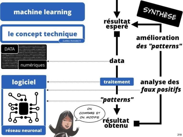 238-le-droit-du-numerique-BtoB-pour-start-up-incubee-a-Polytechnique-X-©Ledieu-Avocats-Constellation.210-1024x768