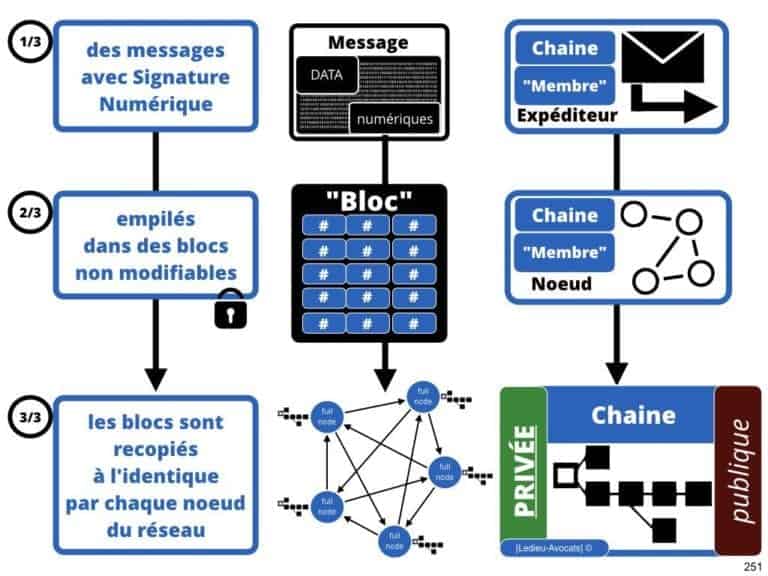238-le-droit-du-numerique-BtoB-pour-start-up-incubee-a-Polytechnique-X-©Ledieu-Avocats-Constellation.251-1024x768