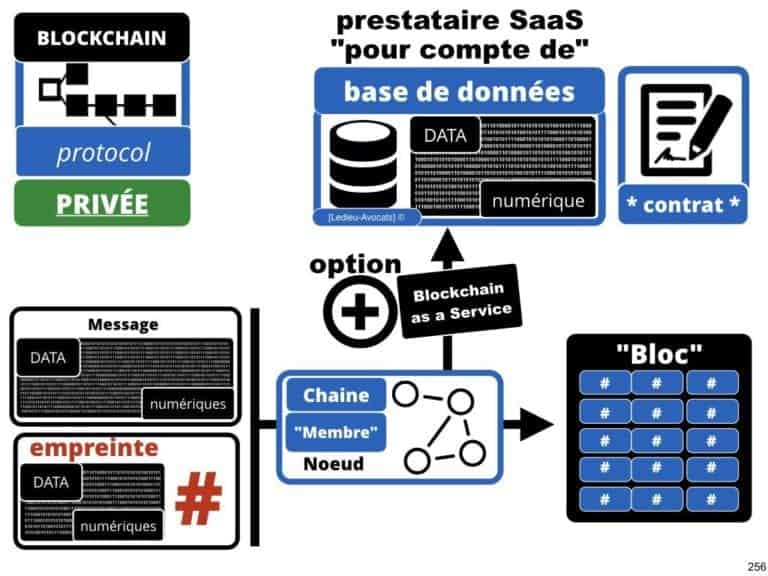 238-le-droit-du-numerique-BtoB-pour-start-up-incubee-a-Polytechnique-X-©Ledieu-Avocats-Constellation.256-1024x768