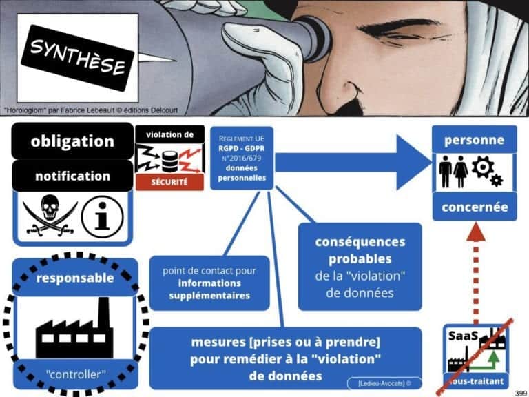 238-le-droit-du-numerique-BtoB-pour-start-up-incubee-a-Polytechnique-X-©Ledieu-Avocats-Constellation.399-1024x768
