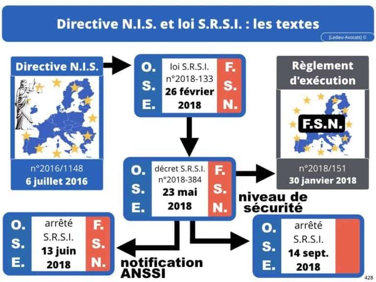 238-le-droit-du-numerique-BtoB-pour-start-up-incubee-a-Polytechnique-X-©Ledieu-Avocats-Constellation.428-1024x768