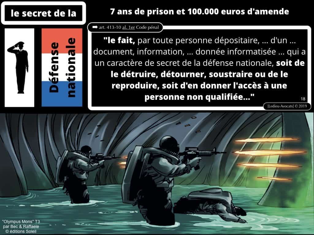 Confidentialité secrets d’affaires et Non Disclosure Agreement