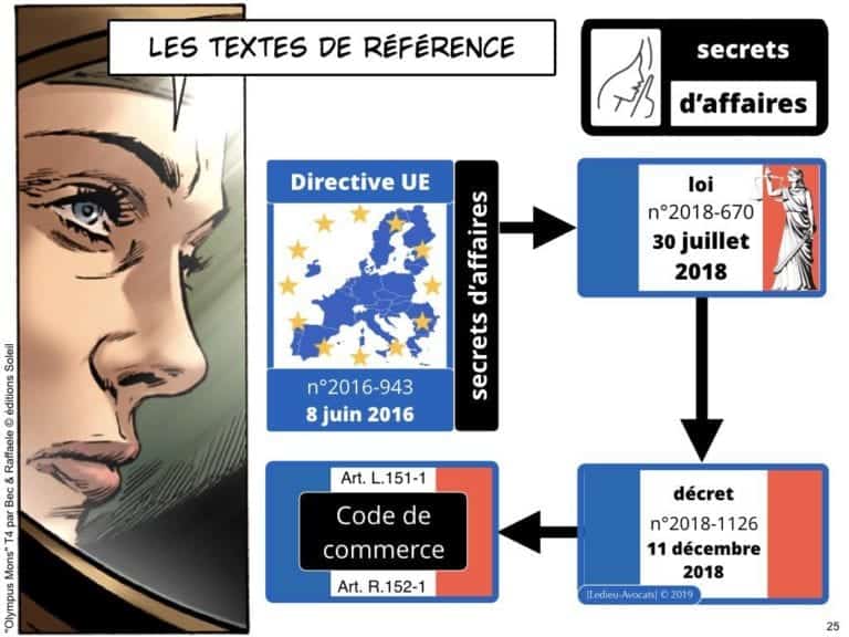 240-confidentialite-secret-daffaires-et-non-disclosure-agreement-secret-des-affaires-Constellation-Avocats©Ledieu-Avocats.025-1024x768