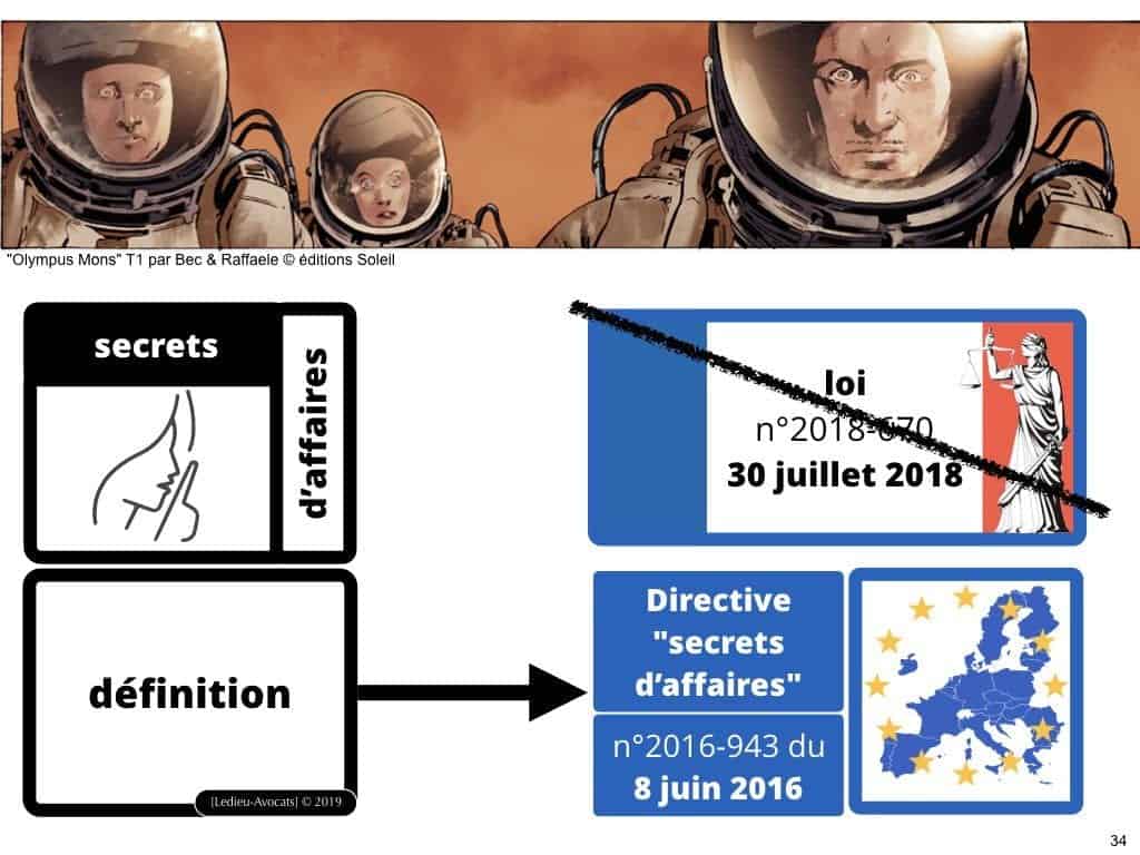 Confidentialité secrets d’affaires et Non Disclosure Agreement