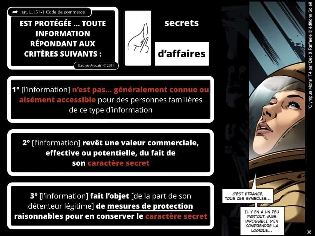 Confidentialité secrets d’affaires et Non Disclosure Agreement
