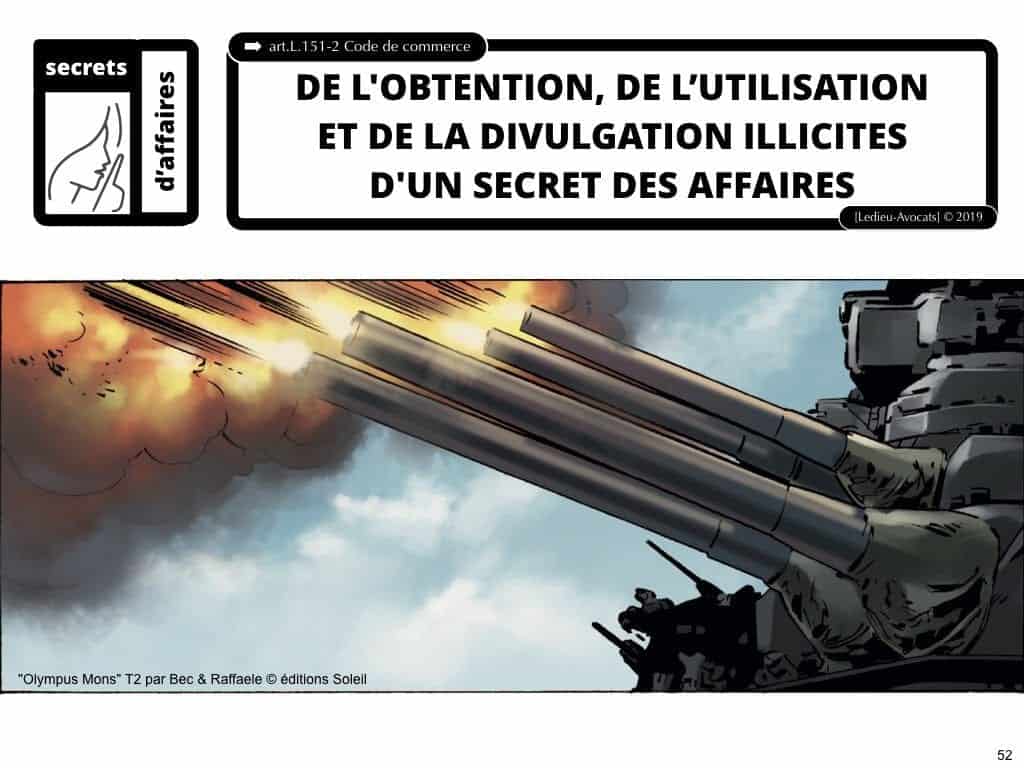 Confidentialité secrets d’affaires et Non Disclosure Agreement