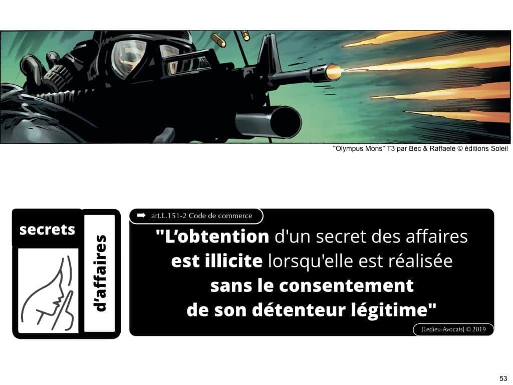 Confidentialité secrets d’affaires et Non Disclosure Agreement
