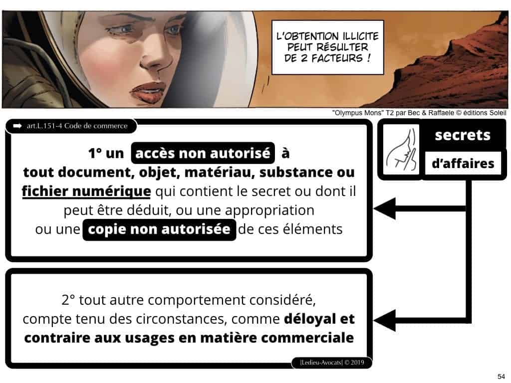 Confidentialité secrets d’affaires et Non Disclosure Agreement