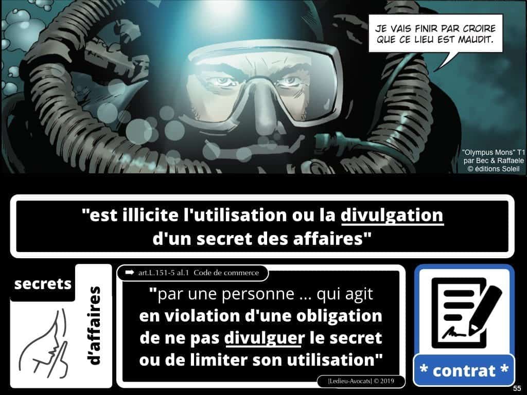 Confidentialité secrets d’affaires et Non Disclosure Agreement