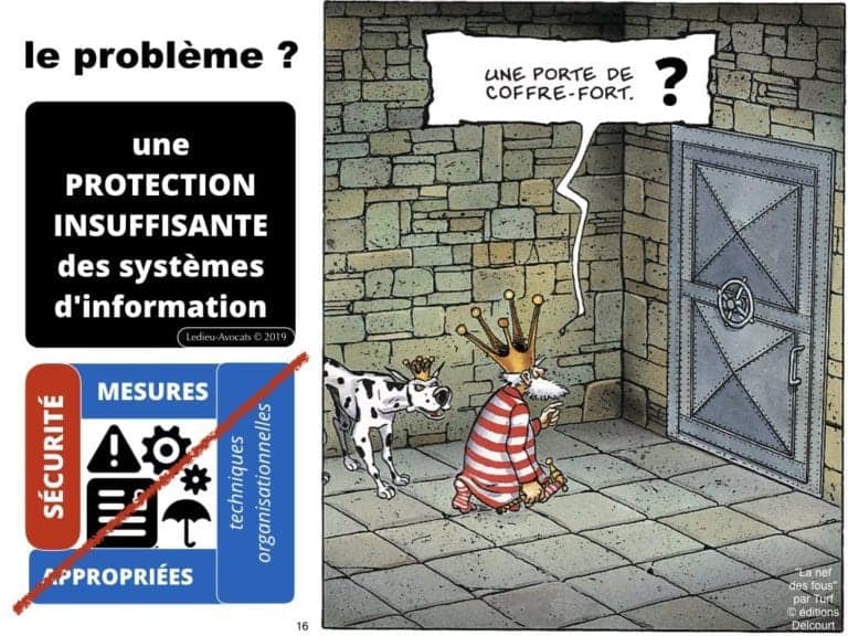 OIV Opérateur d'Importance Vitale