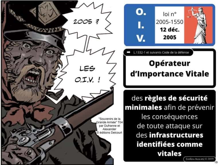 OIV Opérateur d'Importance Vitale