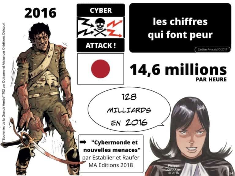 OIV Opérateur d'Importance Vitale