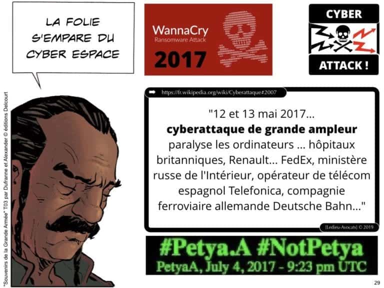 OIV Opérateur d'Importance Vitale