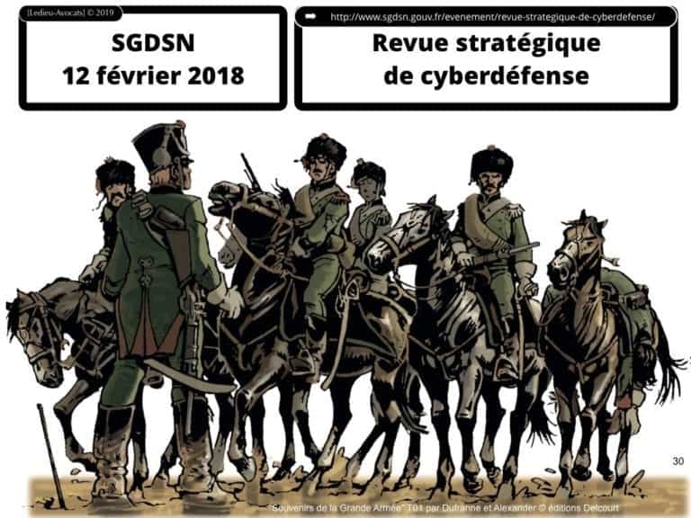 OIV Opérateur d'Importance Vitale