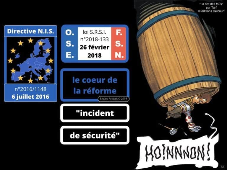OIV Opérateur d'Importance Vitale