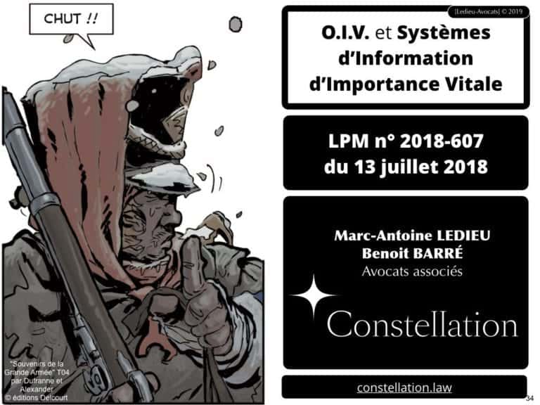 OIV Opérateur d'Importance Vitale