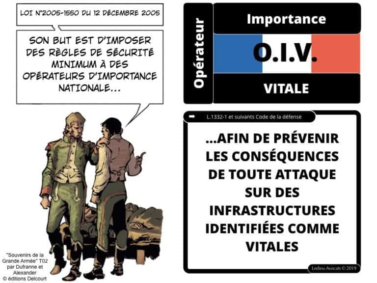 OIV Opérateur d'Importance Vitale