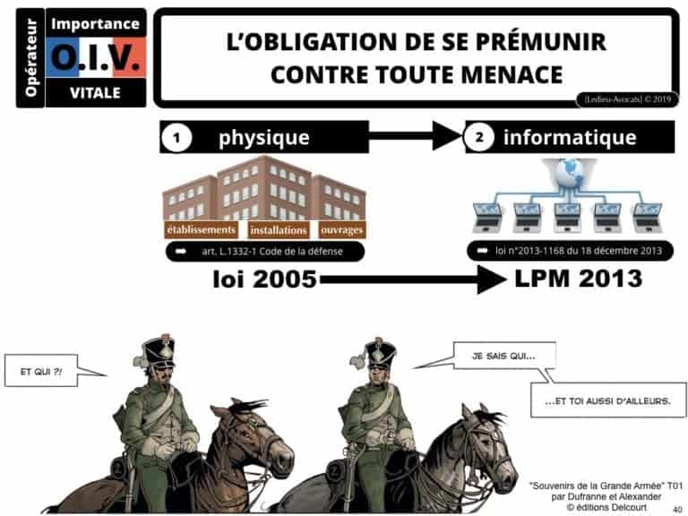 OIV Opérateur d'Importance Vitale