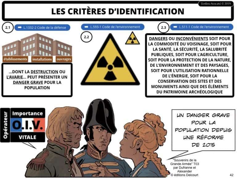 OIV Opérateur d'Importance Vitale