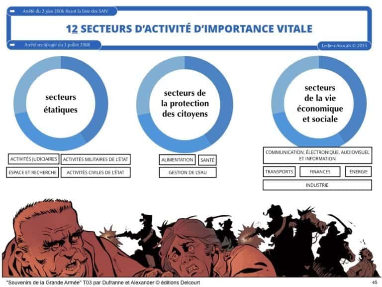 OIV Opérateur d'Importance Vitale