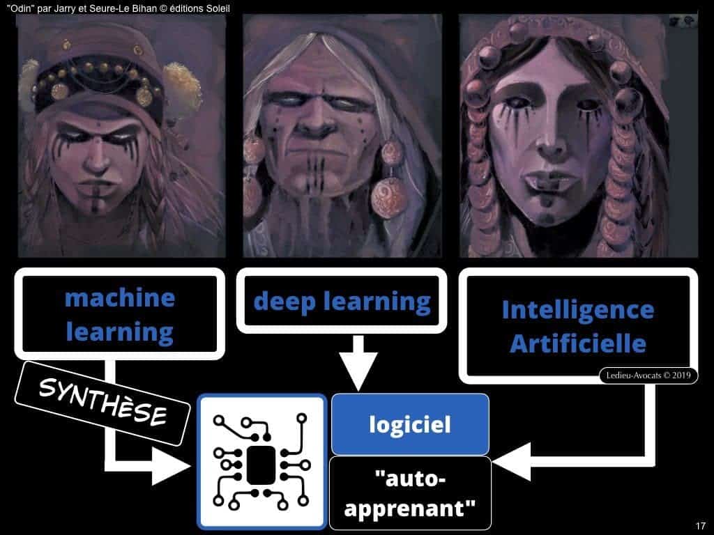 Intelligence artificielle et machine learning COMMENT ça MARCHE
