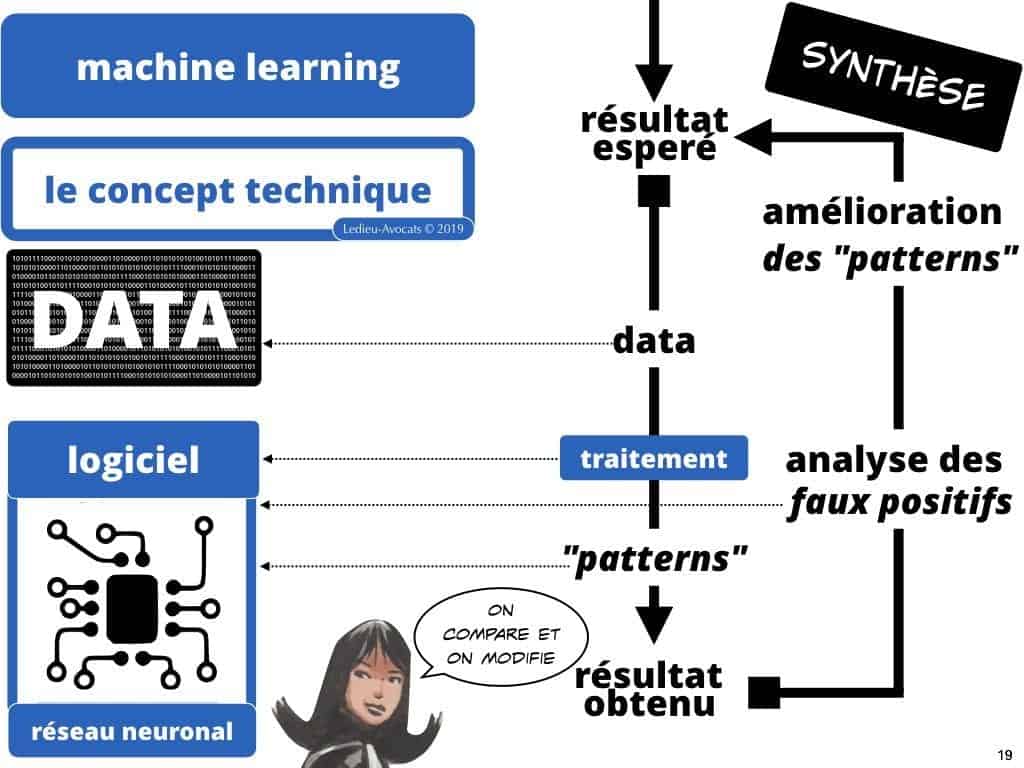 Intelligence artificielle et machine learning COMMENT ça MARCHE