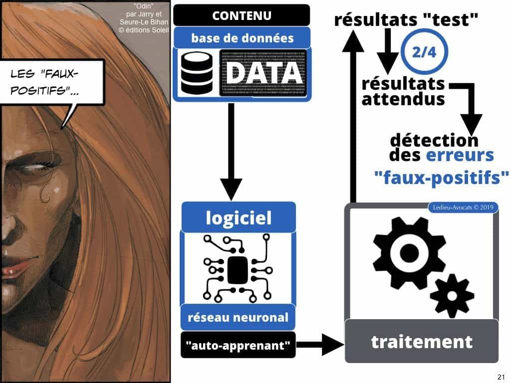 Intelligence artificielle et machine learning COMMENT ça MARCHE