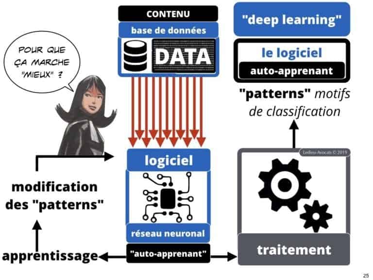243-Intelligence-artificielle-machine-learning-COMMENT-ça-MARCHE-Constellation-Avocats©Ledieu-Avocats.025-1024x768