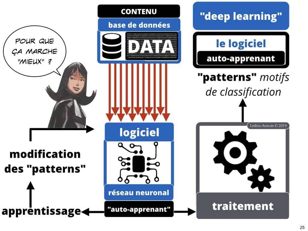Intelligence artificielle et machine learning COMMENT ça MARCHE
