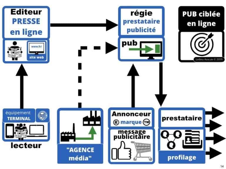 244-PUB-ciblée-PRESSE-en-ligne-RGPD-GDPR-e-Privacy-jurisprudence-2018-2019-CJUE-France-Constelation-Avocats©Ledieu-Avocats.014-1024x768