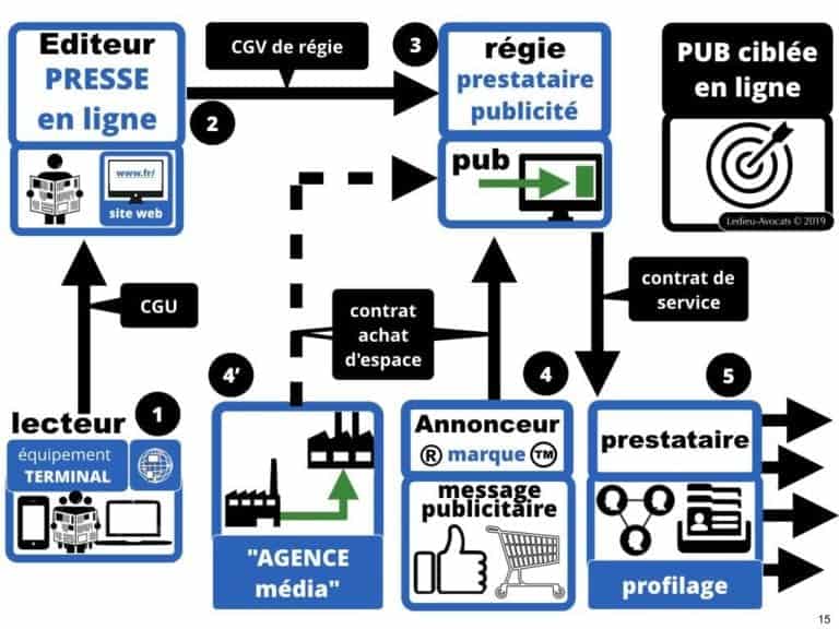 244-PUB-ciblée-PRESSE-en-ligne-RGPD-GDPR-e-Privacy-jurisprudence-2018-2019-CJUE-France-Constelation-Avocats©Ledieu-Avocats.015-1024x768
