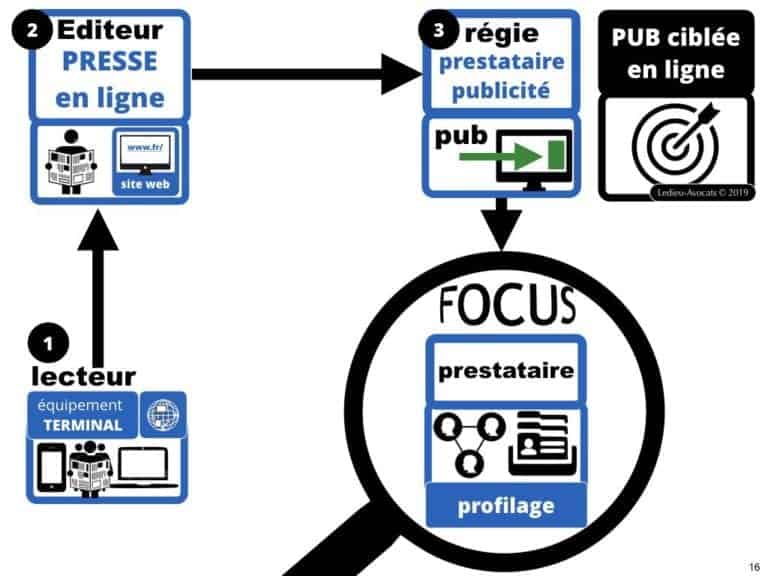244-PUB-ciblée-PRESSE-en-ligne-RGPD-GDPR-e-Privacy-jurisprudence-2018-2019-CJUE-France-Constelation-Avocats©Ledieu-Avocats.016-1024x768