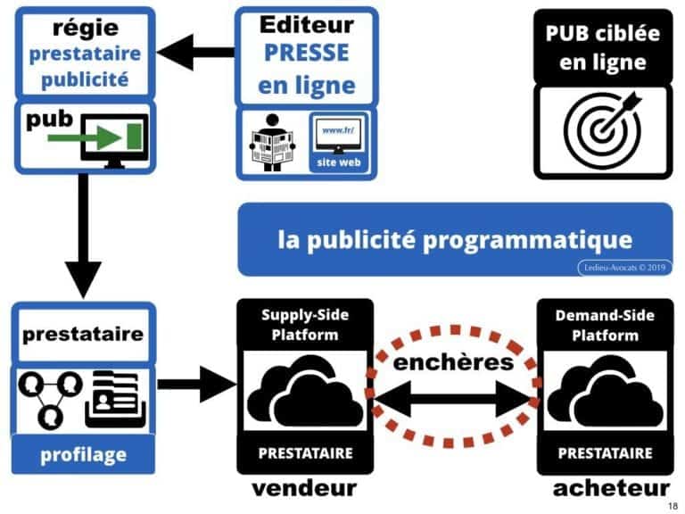 244-PUB-ciblée-PRESSE-en-ligne-RGPD-GDPR-e-Privacy-jurisprudence-2018-2019-CJUE-France-Constelation-Avocats©Ledieu-Avocats.018-1024x768