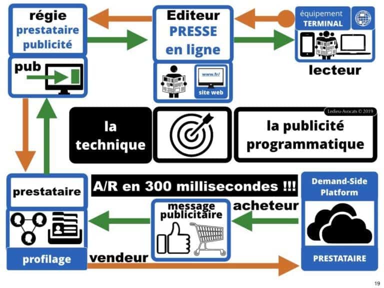 244-PUB-ciblée-PRESSE-en-ligne-RGPD-GDPR-e-Privacy-jurisprudence-2018-2019-CJUE-France-Constelation-Avocats©Ledieu-Avocats.019-1024x768