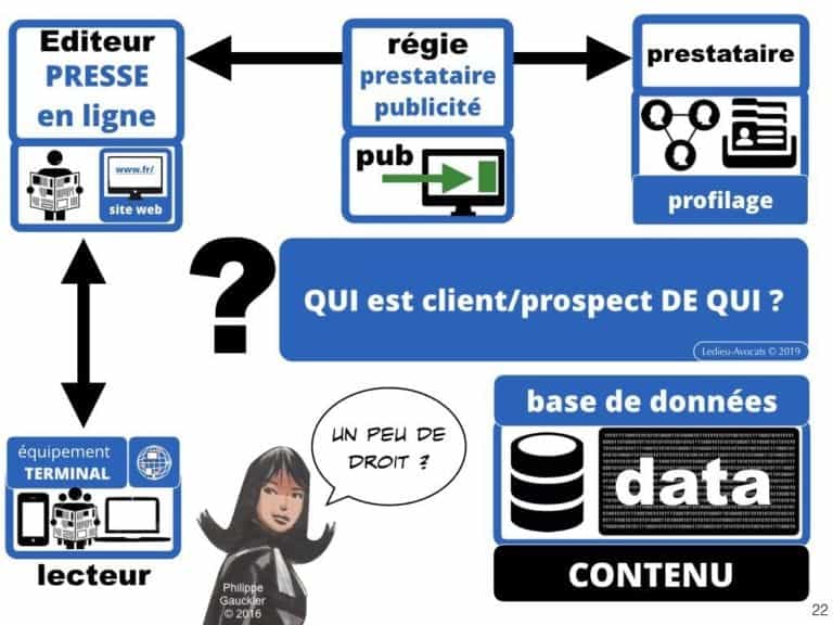 244-PUB-ciblée-PRESSE-en-ligne-RGPD-GDPR-e-Privacy-jurisprudence-2018-2019-CJUE-France-Constelation-Avocats©Ledieu-Avocats.022-1024x768