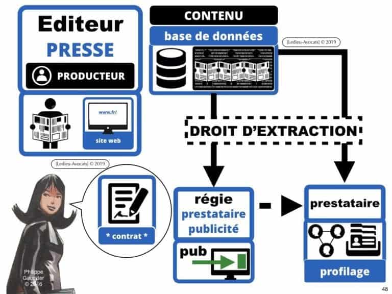 244-PUB-ciblée-PRESSE-en-ligne-RGPD-GDPR-e-Privacy-jurisprudence-2018-2019-CJUE-France-Constelation-Avocats©Ledieu-Avocats.048-1024x768