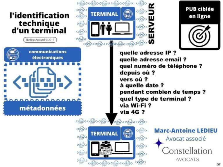 244-PUB-ciblée-PRESSE-en-ligne-RGPD-GDPR-e-Privacy-jurisprudence-2018-2019-CJUE-France-Constelation-Avocats©Ledieu-Avocats.057-1024x768