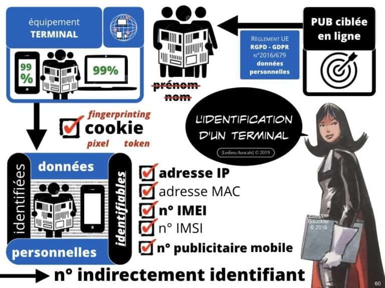 244-PUB-ciblée-PRESSE-en-ligne-RGPD-GDPR-e-Privacy-jurisprudence-2018-2019-CJUE-France-Constelation-Avocats©Ledieu-Avocats.060-1024x768