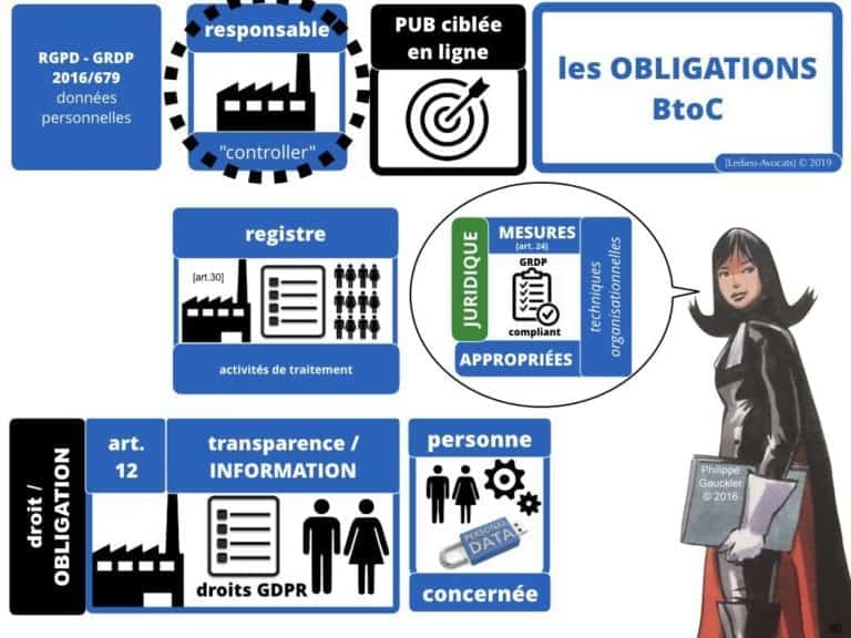 244-PUB-ciblée-PRESSE-en-ligne-RGPD-GDPR-e-Privacy-jurisprudence-2018-2019-CJUE-France-Constelation-Avocats©Ledieu-Avocats.090-1024x768