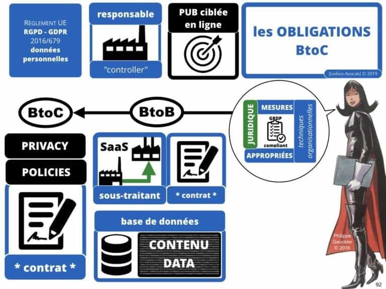 244-PUB-ciblée-PRESSE-en-ligne-RGPD-GDPR-e-Privacy-jurisprudence-2018-2019-CJUE-France-Constelation-Avocats©Ledieu-Avocats.092-1024x768