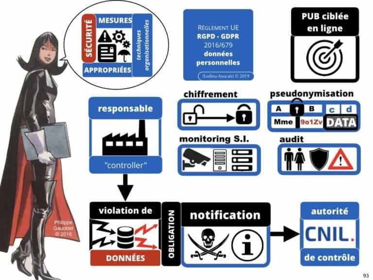 244-PUB-ciblée-PRESSE-en-ligne-RGPD-GDPR-e-Privacy-jurisprudence-2018-2019-CJUE-France-Constelation-Avocats©Ledieu-Avocats.093-1024x768
