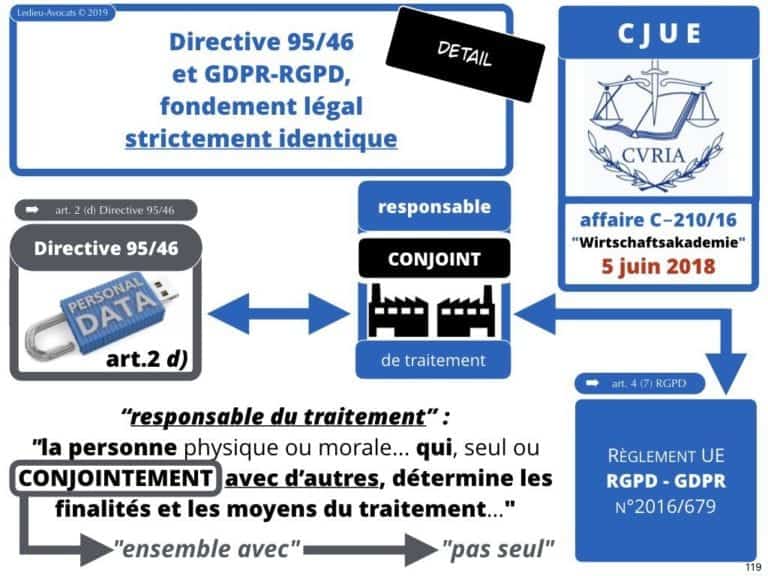 244-PUB-ciblée-PRESSE-en-ligne-RGPD-GDPR-e-Privacy-jurisprudence-2018-2019-CJUE-France-Constelation-Avocats©Ledieu-Avocats.119-1024x768