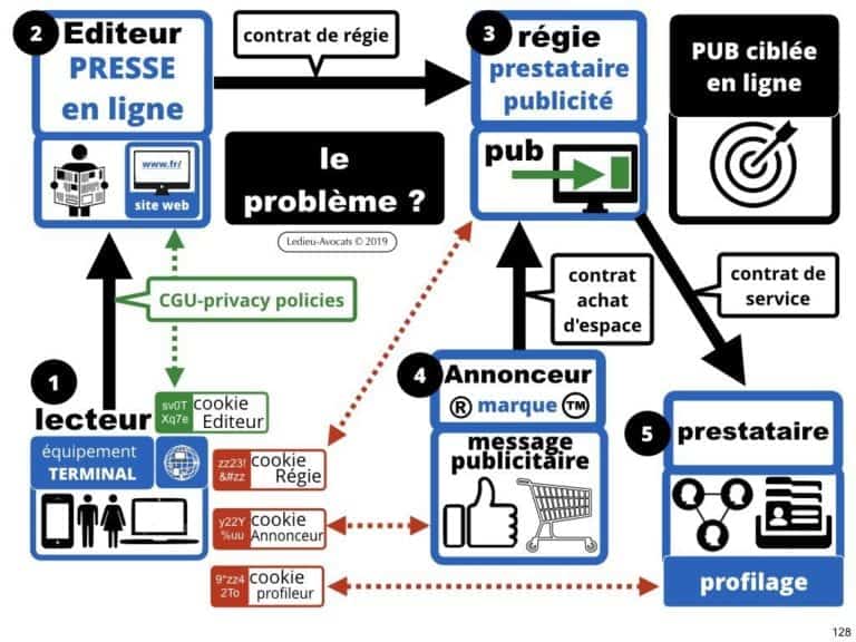 244-PUB-ciblée-PRESSE-en-ligne-RGPD-GDPR-e-Privacy-jurisprudence-2018-2019-CJUE-France-Constelation-Avocats©Ledieu-Avocats.128-1024x768