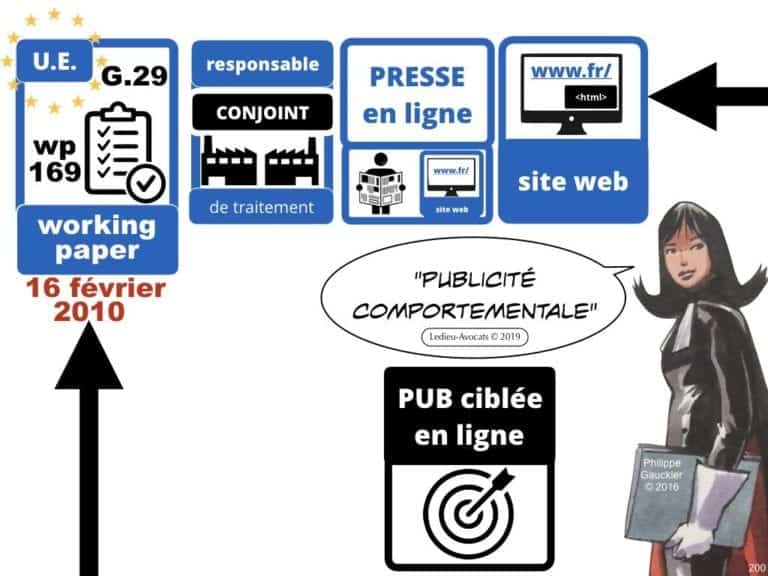 244-PUB-ciblée-PRESSE-en-ligne-RGPD-GDPR-e-Privacy-jurisprudence-2018-2019-CJUE-France-Constelation-Avocats©Ledieu-Avocats.200-1024x768
