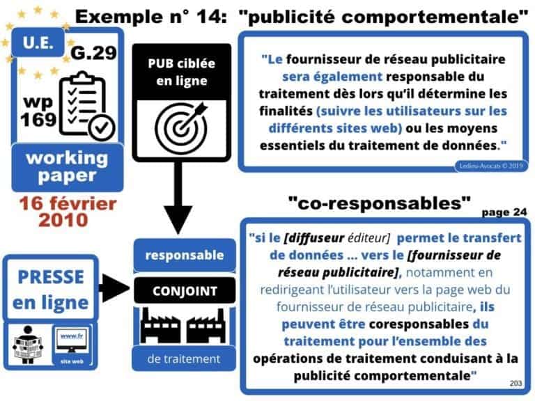 244-PUB-ciblée-PRESSE-en-ligne-RGPD-GDPR-e-Privacy-jurisprudence-2018-2019-CJUE-France-Constelation-Avocats©Ledieu-Avocats.203-1024x768