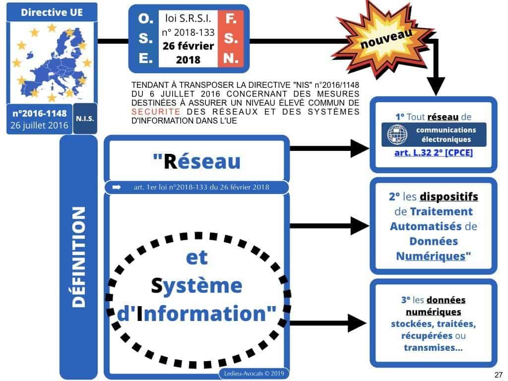 245-07-2019-CYBER-SIIV-LPM-2013-systeme-dinformation-dimportance-vitale-loi-de-programmation-militaire-cyberattaque-Constellation©Ledieu-avocats.027-1024x768