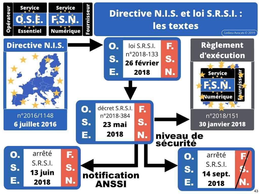 245-07-2019-CYBER-SIIV-LPM-2013-systeme-dinformation-dimportance-vitale-loi-de-programmation-militaire-cyberattaque-Constellation©Ledieu-avocats.043-1024x768