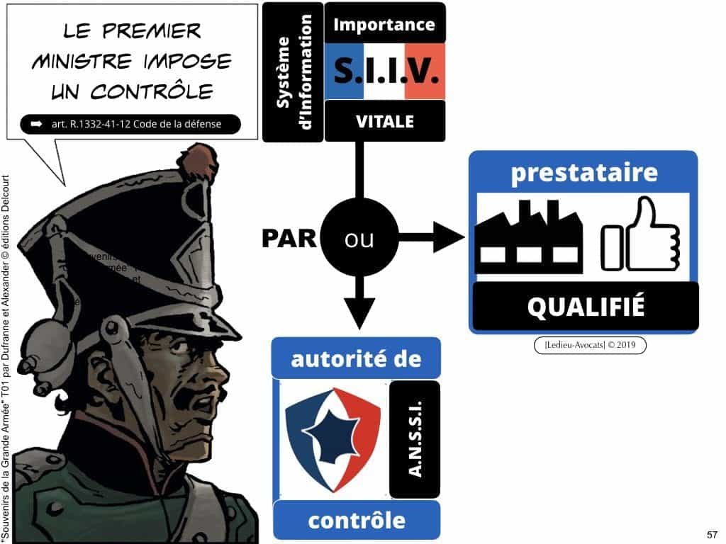 245-07-2019-CYBER-SIIV-LPM-2013-systeme-dinformation-dimportance-vitale-loi-de-programmation-militaire-cyberattaque-Constellation©Ledieu-avocats.057-1024x768